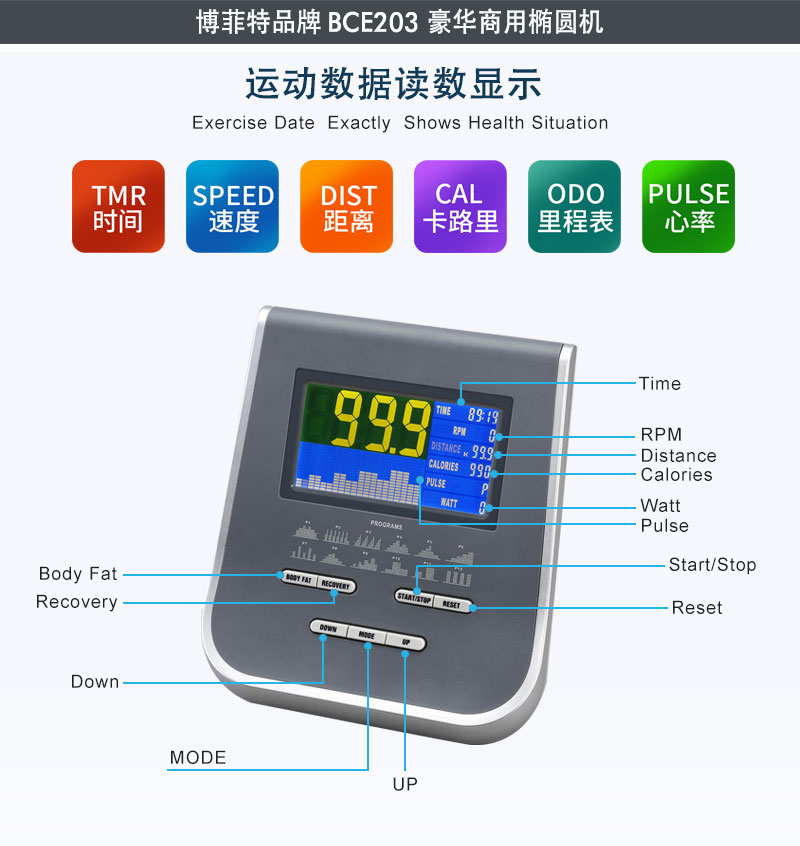 橢圓機商用