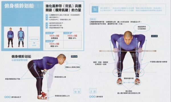 杠鈴，啞鈴劃船動作